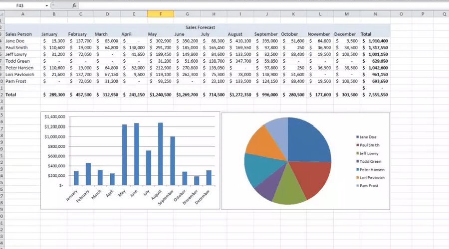 Sales Forecast and Reporting Application