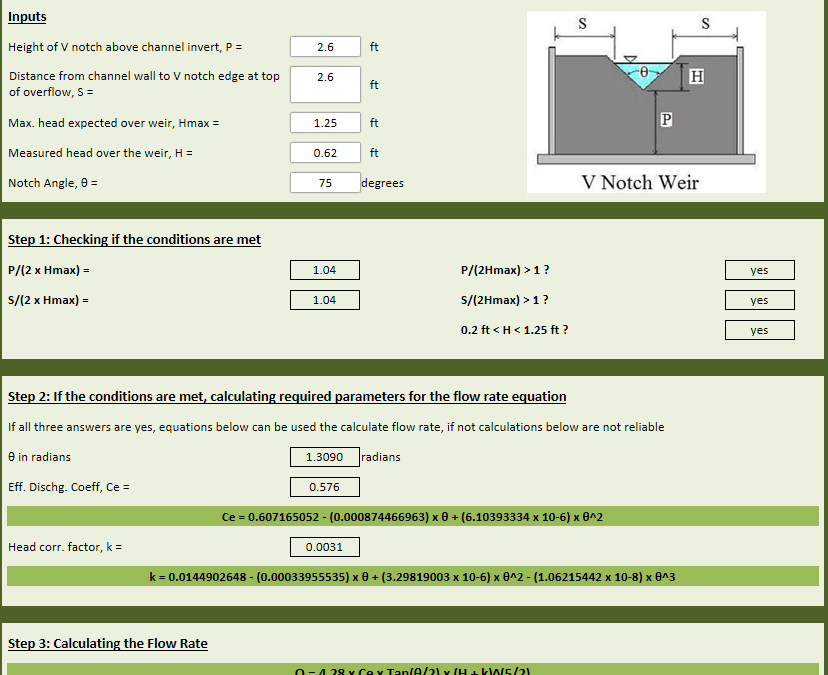 Calculation of Flow Rate Over a V Notch Weir