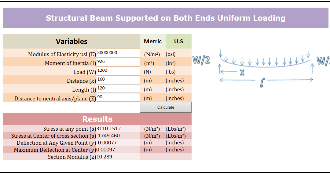 Structural Beam Calculator (Supported on Both Ends Uniform Loading)
