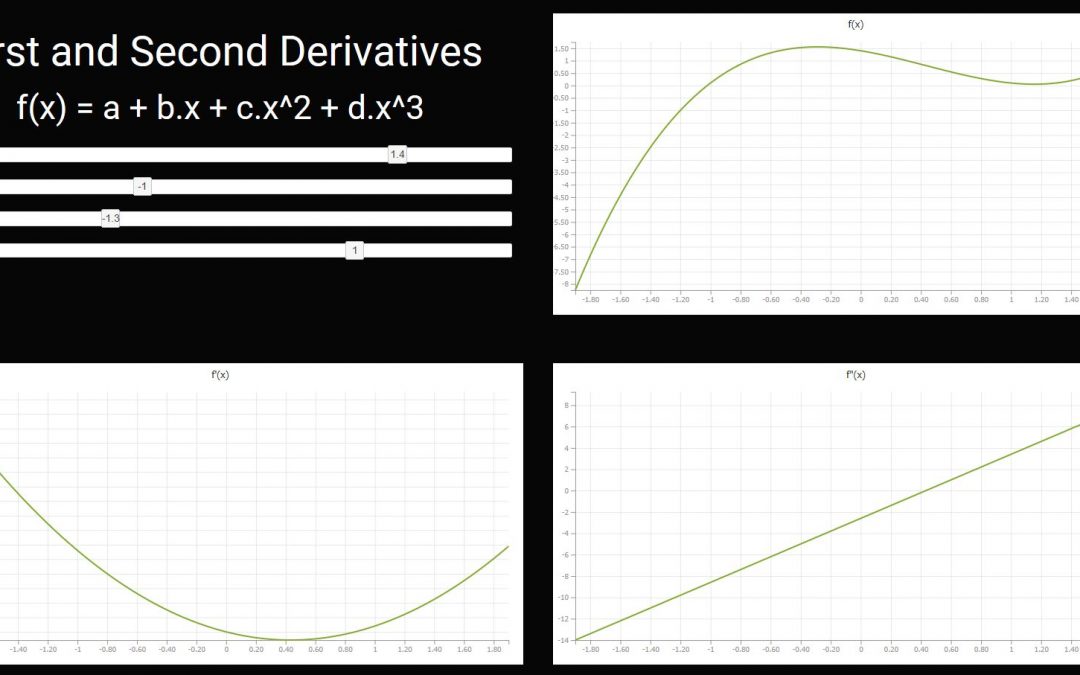 Derivatives Calculator