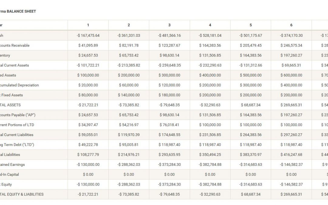 Startup Financials