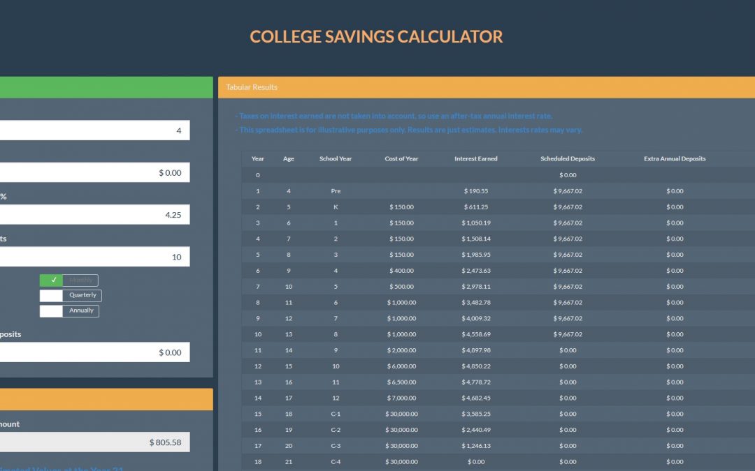 College Savings Calculator
