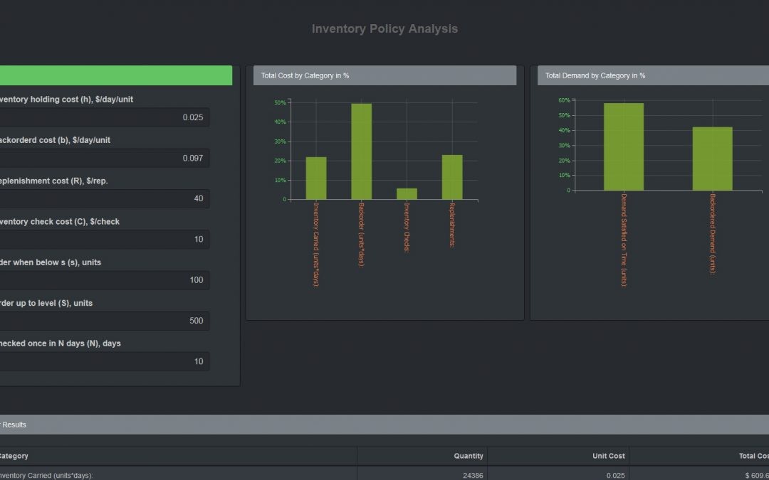 Inventory Policy Analysis