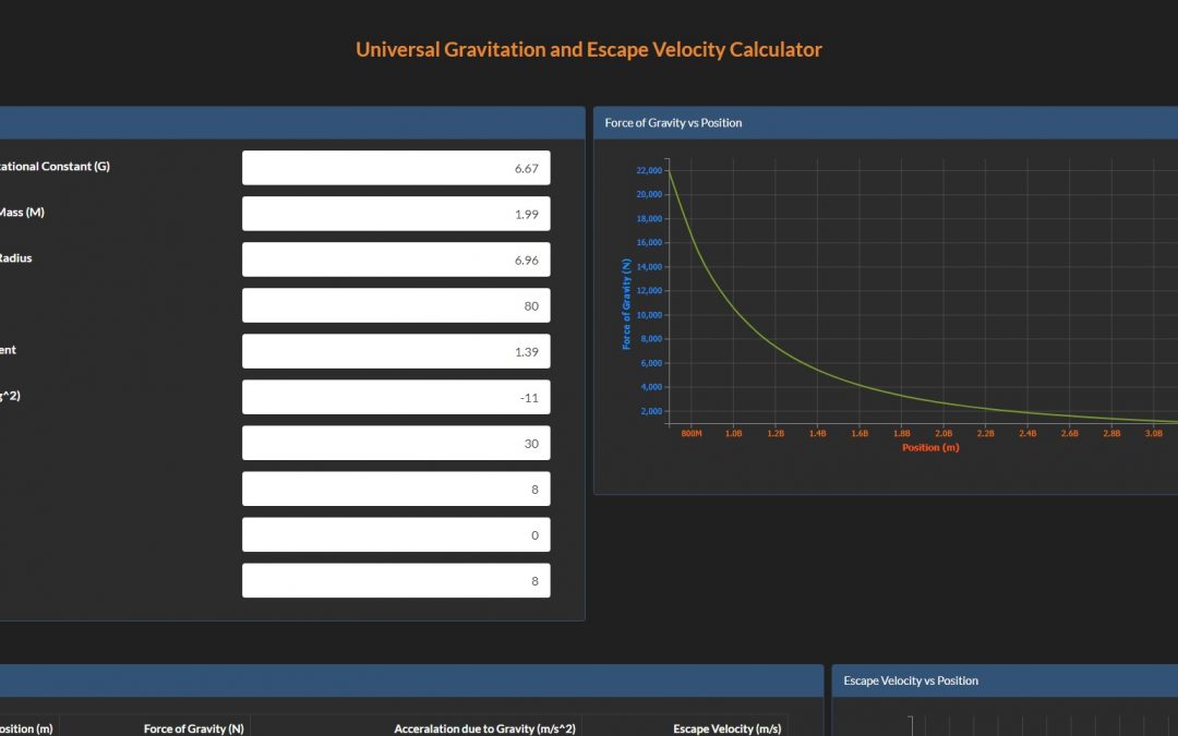 Universal Gravitation and Escape Velocity Calculator