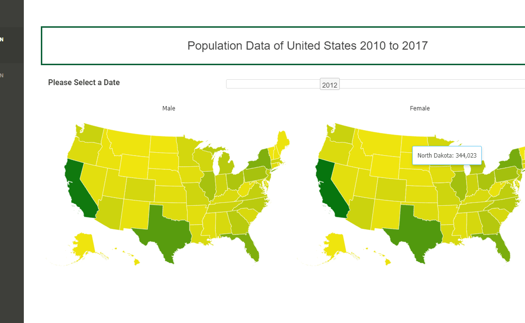 Population Data of United States 2010 to 2017