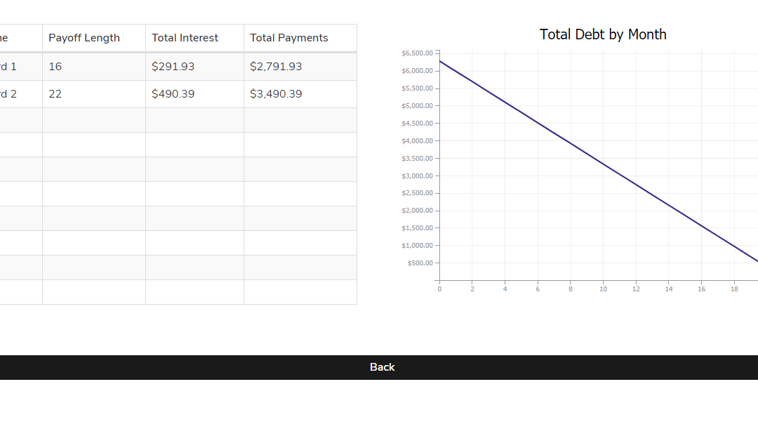 Debt Payoff Calculator
