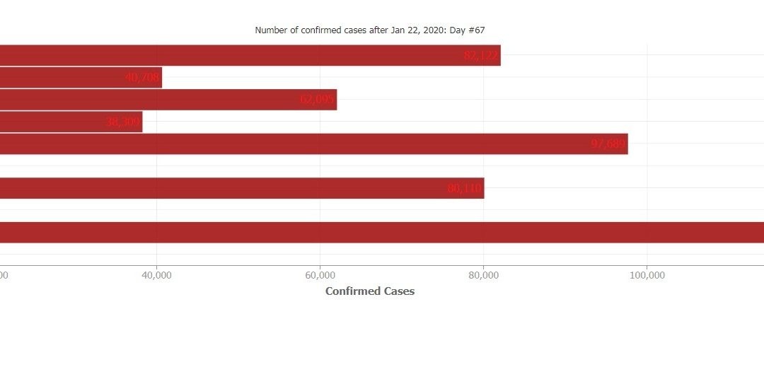 COVID-19 Confirmed cases by date in top-10 countries